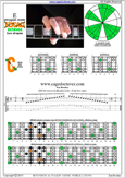 EDCAG octaves E phrygian mode : 5Cm2 box shape pdf
